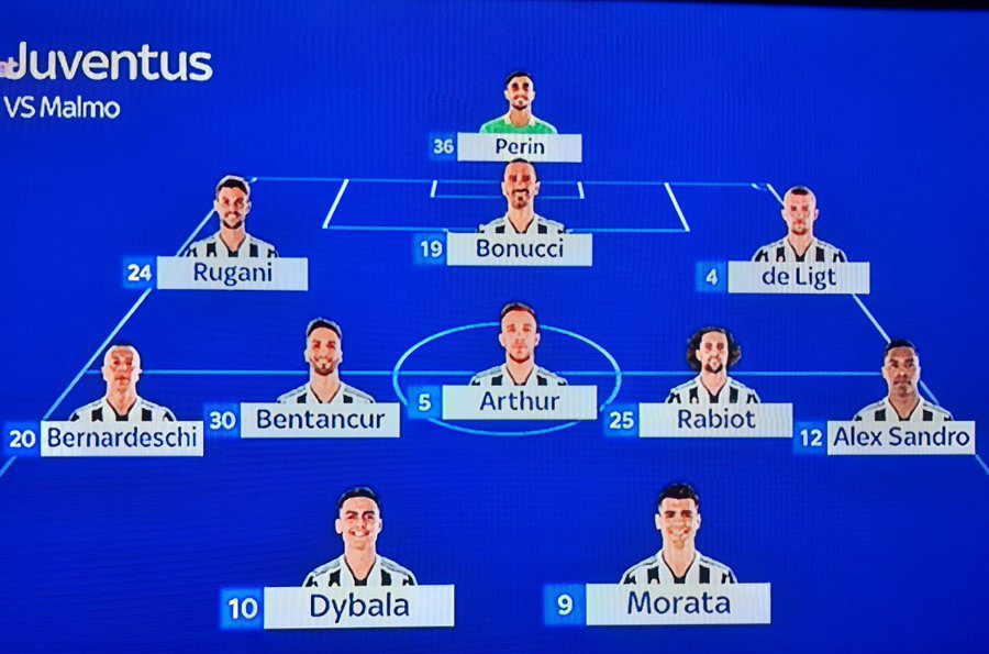 Przewidywane Sklady Na Juventus Malmo 3 5 2 Z Dybala I Morata W Ataku