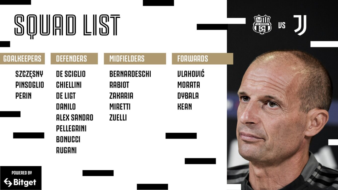 Powolani Na Mecz Sassuolo Juventus Cuadrado Nabawil Sie Urazu Na Treningu