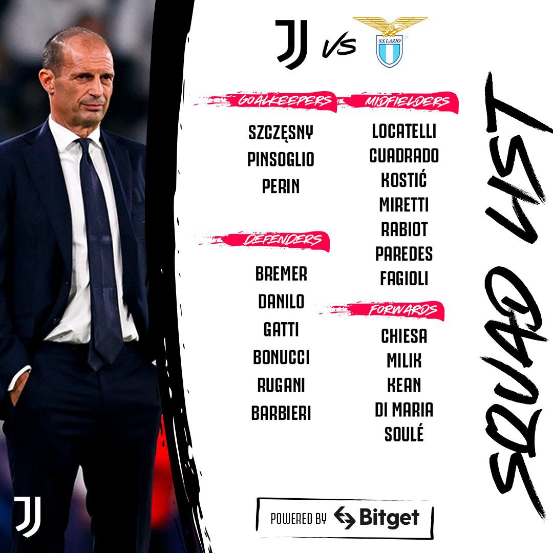 Powolani Na Mecz Juventus Lazio Chiesa Wraca Ale Wciaz Brakuje Vlahovicia