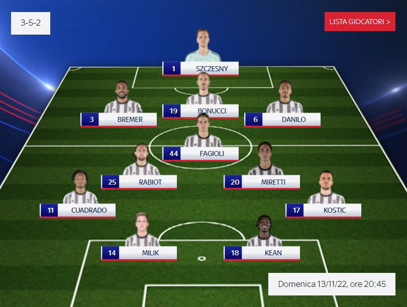 Przewidywane Sklady Na Mecz Juventus Lazio Kto W Ataku Obok Milika 2