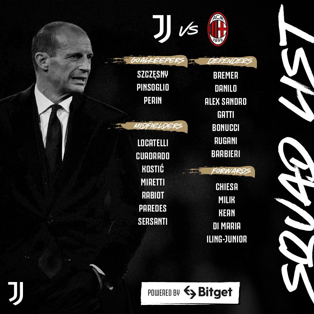 Powolani Na Mecz Juventus Milan Nie Ma Vlahovicia