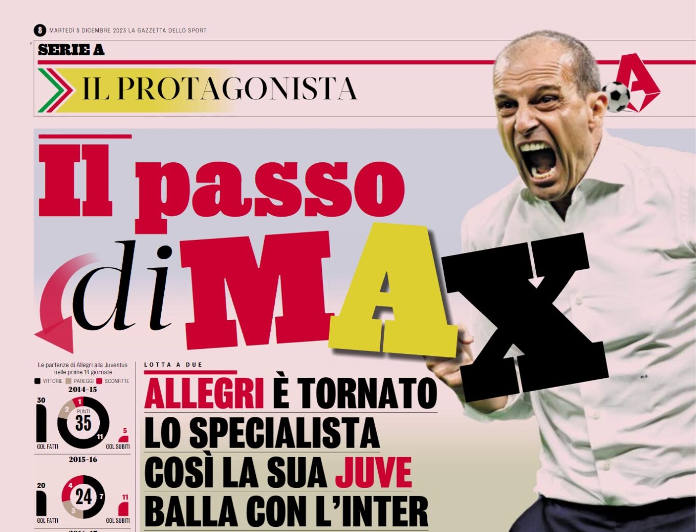 Gazzetta Dama W Tempie Maxa Specjalista Powrocil Wiec Juventus Tanczy Z Interem W Rytmie Scudetto